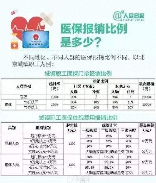 交了医保，看病就医时医疗费用真的更低吗。