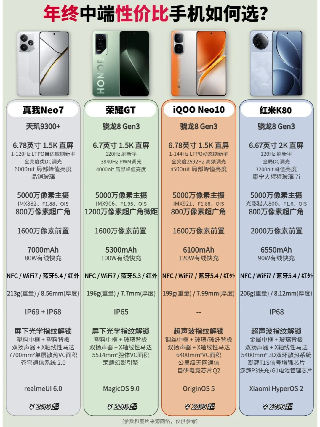 年终中端性价比手机如何选？