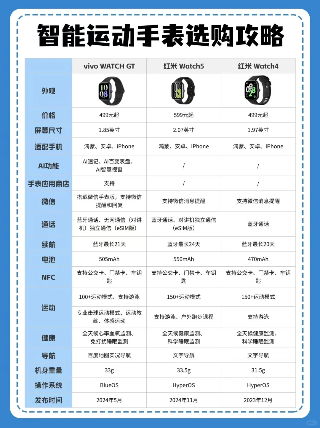 智能手表怎么选？vivo、红米热门手表推荐