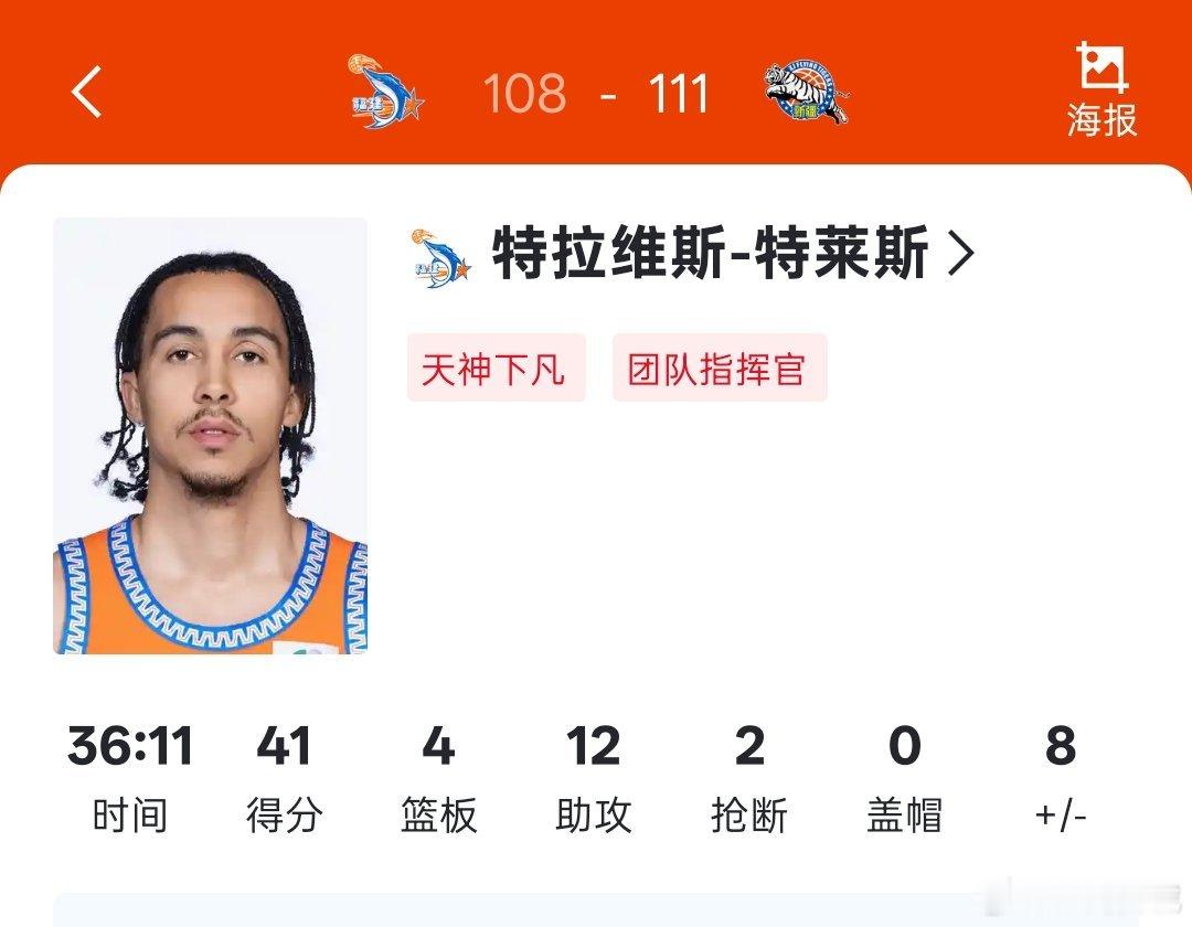 福建外援特莱斯面对旧主，空砍41分4篮板12助攻。奈何最后一攻特莱斯居然拿不到球
