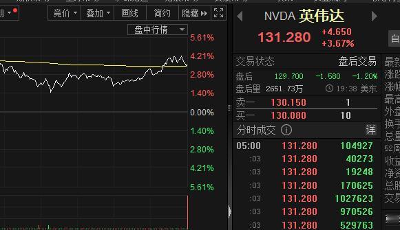 英伟达：第四财季净利润220.91亿美元 同比增长80%英伟达2025财年第四季