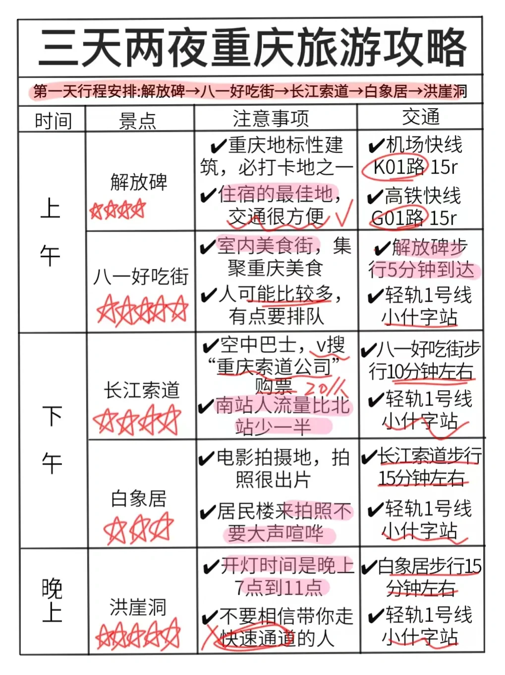 重庆傻瓜式攻略，三天游玩不踩雷就这样玩