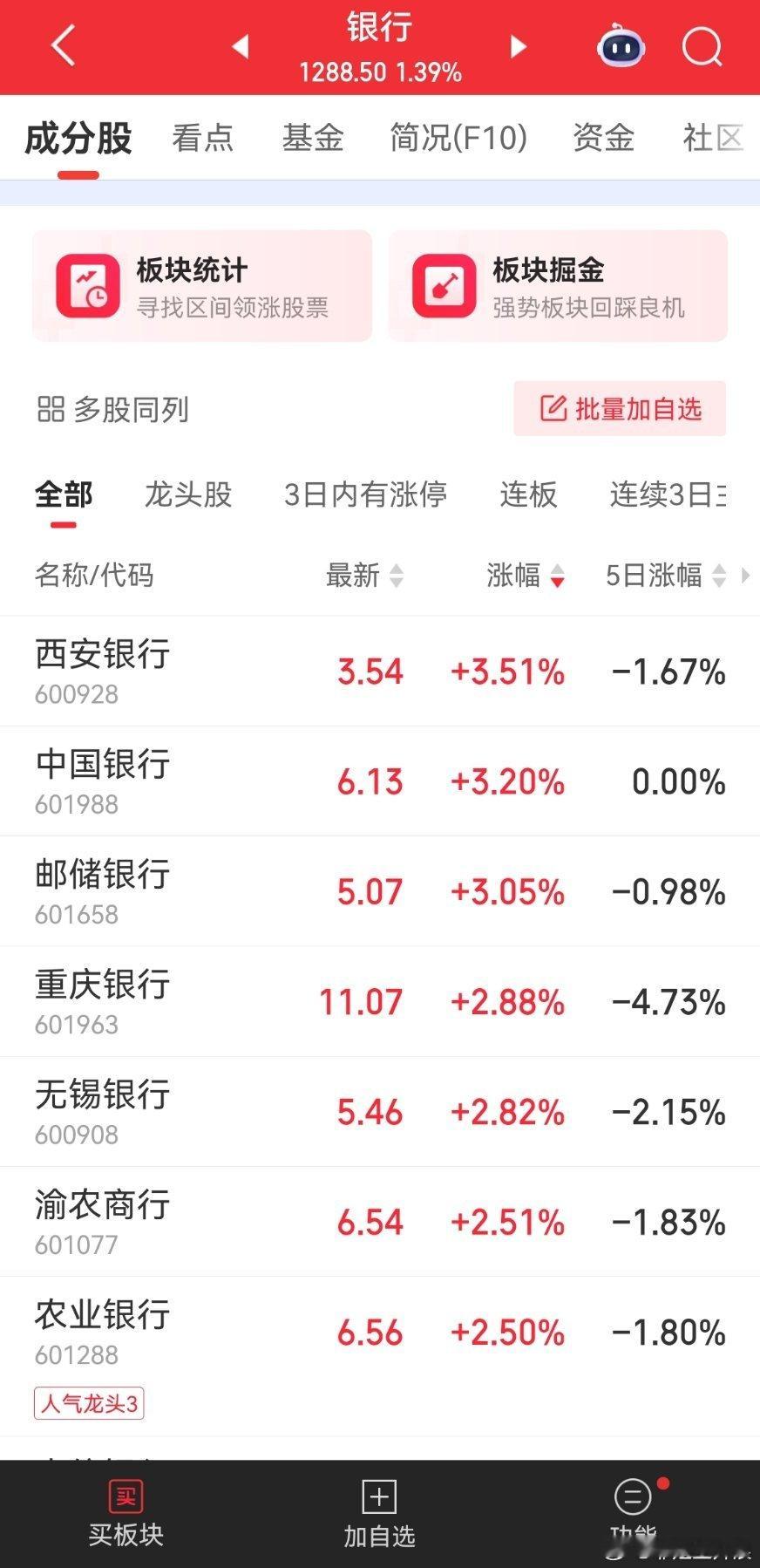 今天都涨的金融 医药 
