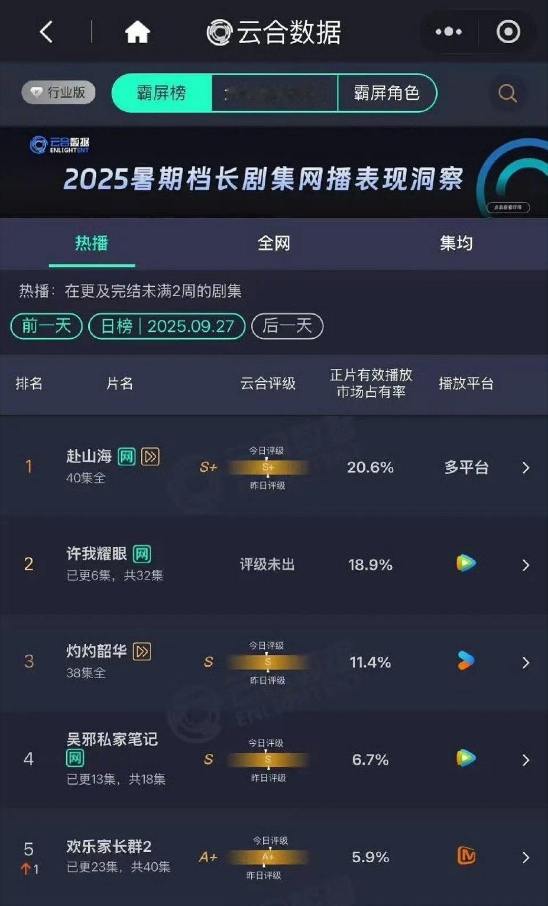 昨天的云合 赴山海 许我耀眼 灼灼韶华 吴邪私家笔记 欢乐家长群2 ​​​
