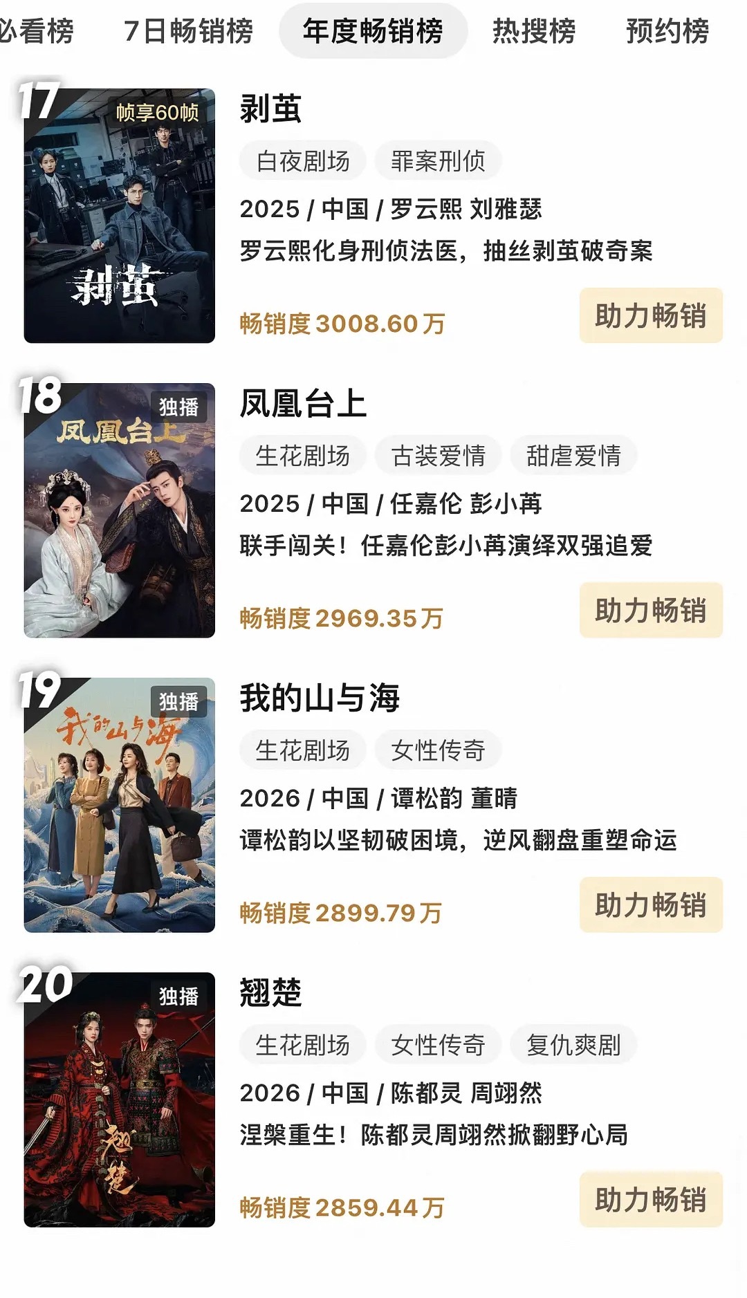 翘楚第四天半进入年榜了，什么水平？ 