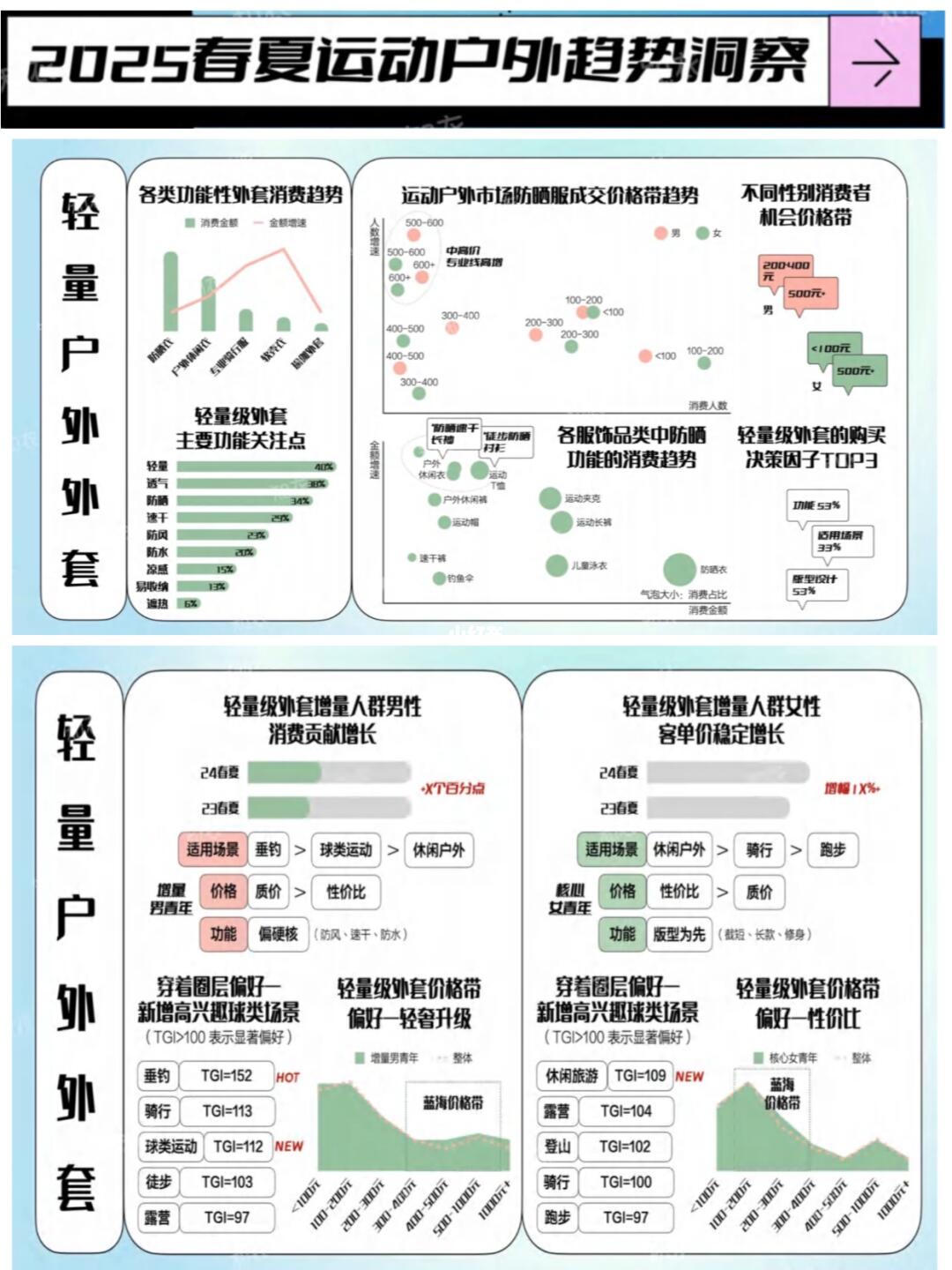  2025春夏运动户外大趋势