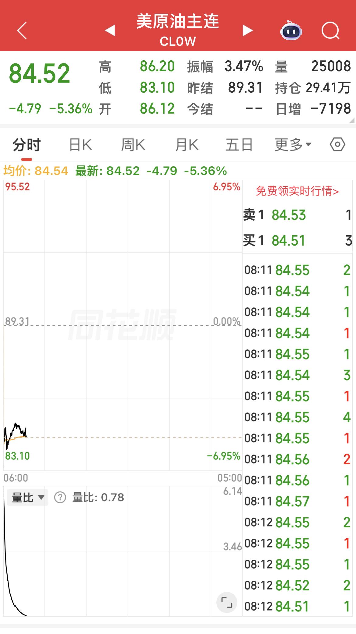 中东局势缓和，利好全球股市！
…………………………………
特朗普宣布暂停对伊朗空