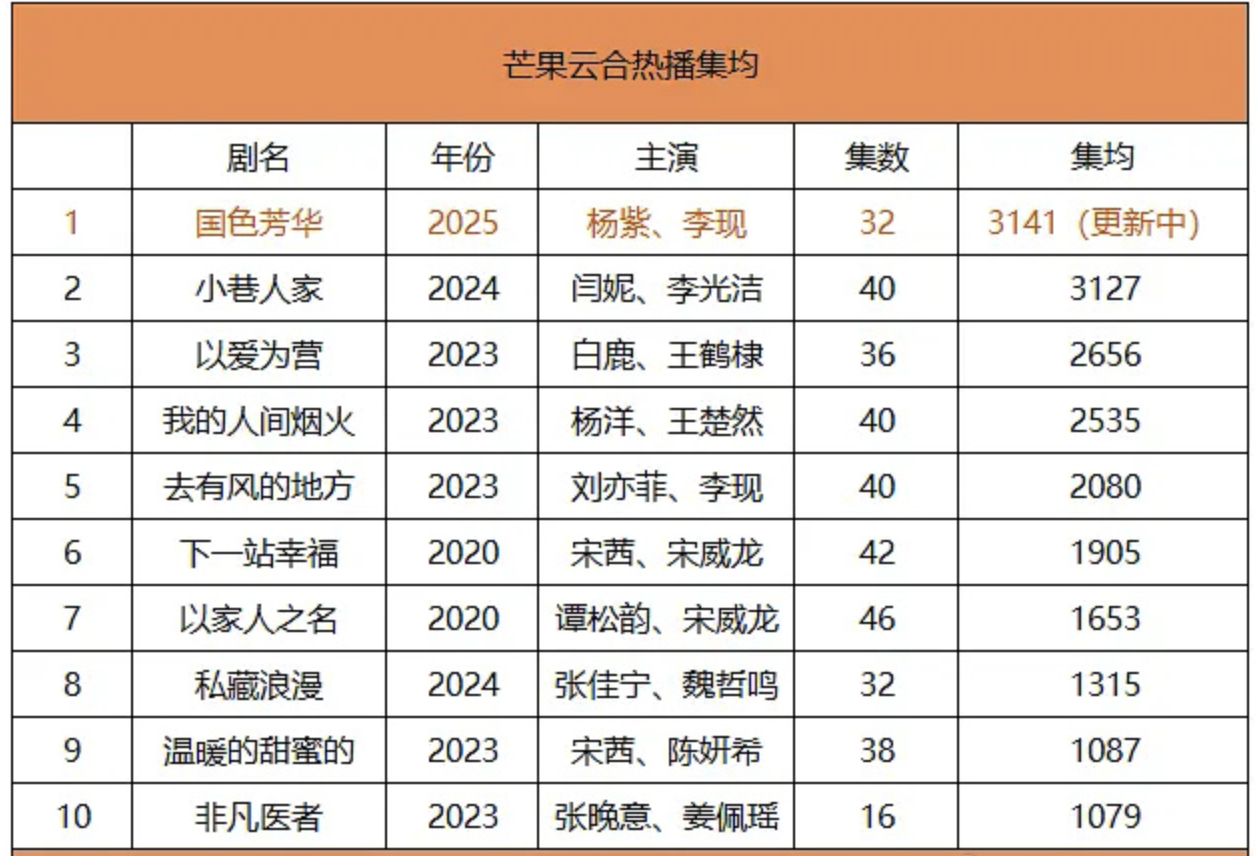 国色芳华芒果云合史冠 