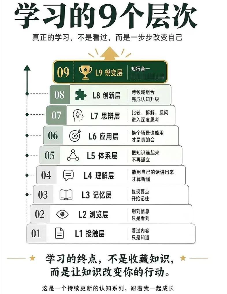大多数人以为自己在学习，
其实只是停留在 L2 浏览层。
看了 = 会了
收藏 