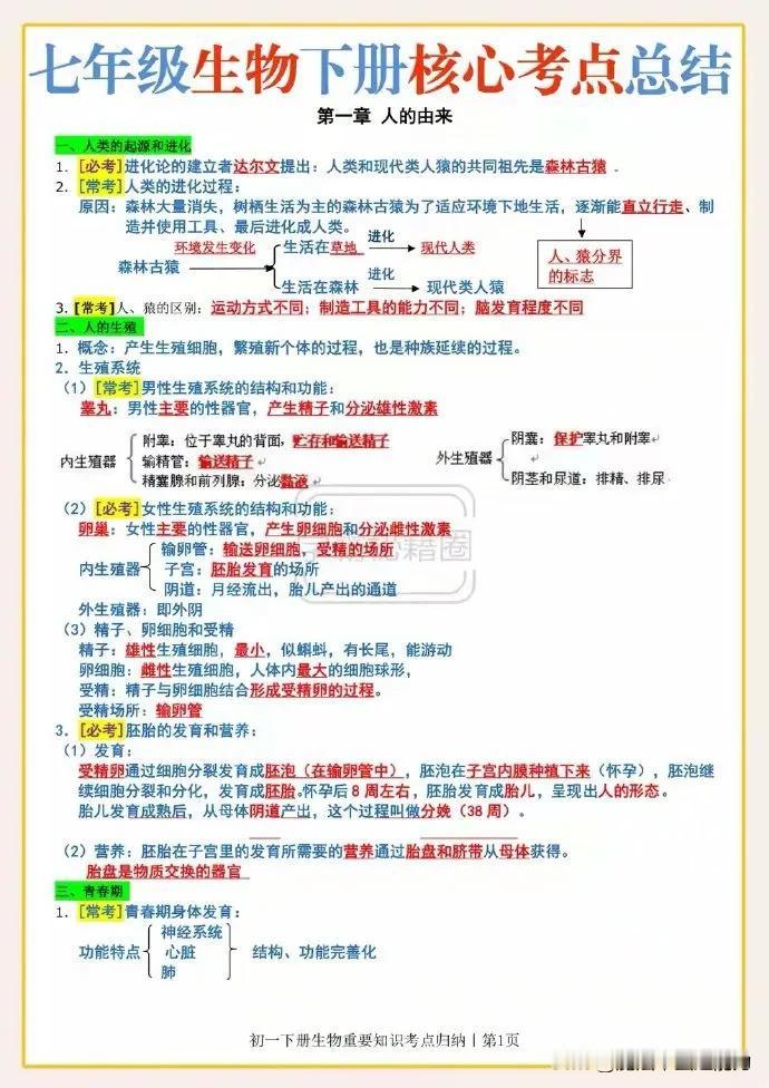 生物老师牛！把七年级下册核心考点，做成“模板”，全班均分95+
生物地理会考冲刺