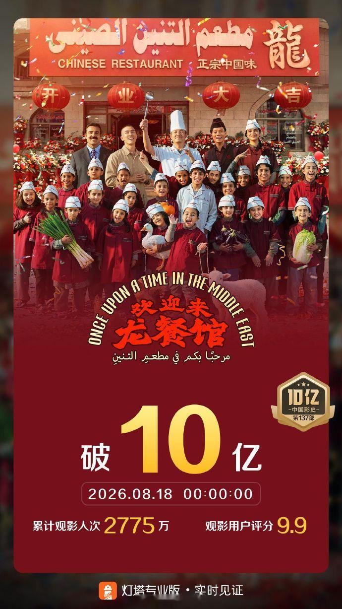 欢迎来龙餐馆票房破十亿了 据灯塔专业版实时数据，截至8月18日0时0分，《欢迎来