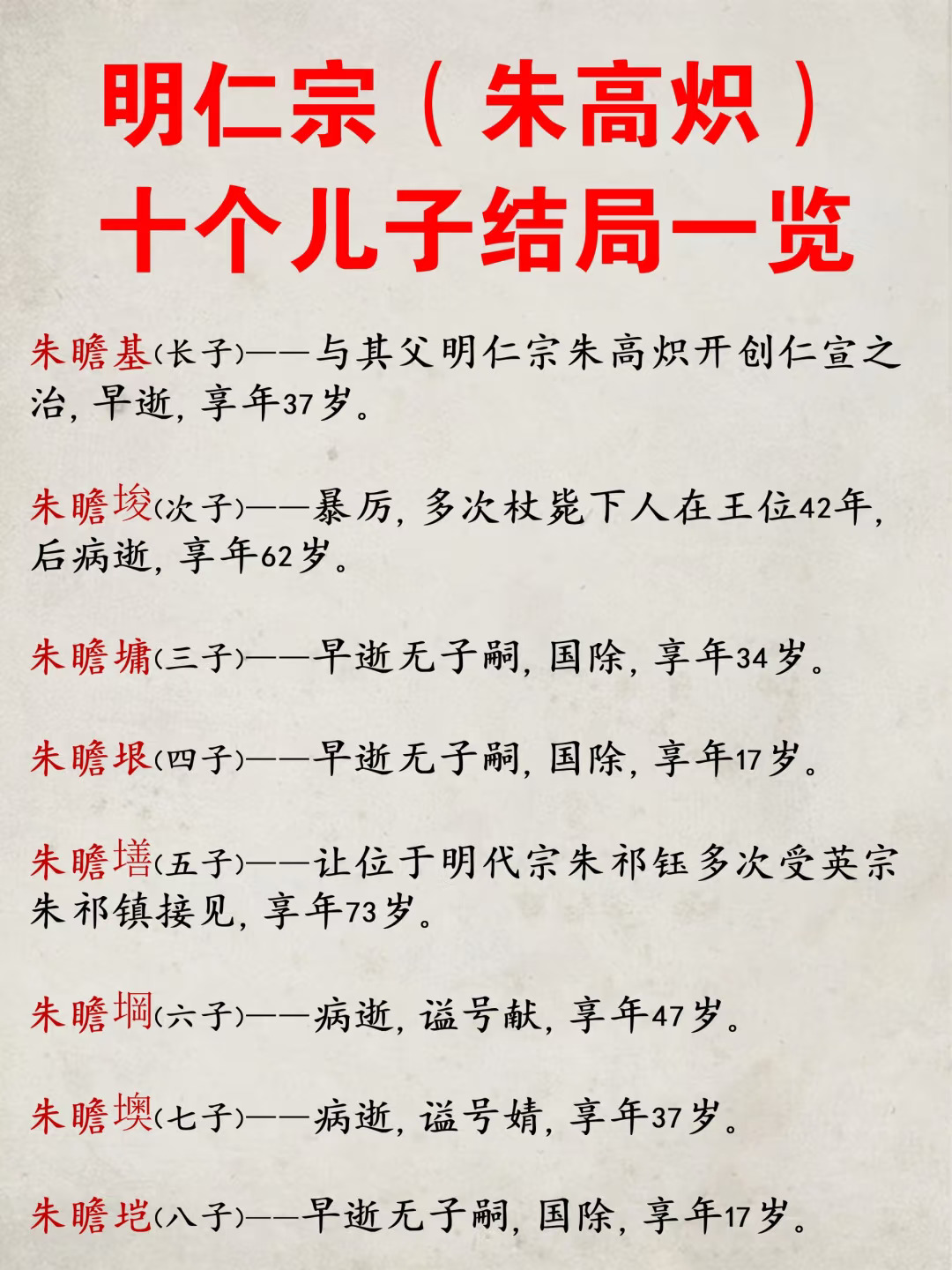 太爷爷朱元璋，71岁驾崩； 爷爷朱棣，65岁驾崩； 父亲朱高炽，48岁...