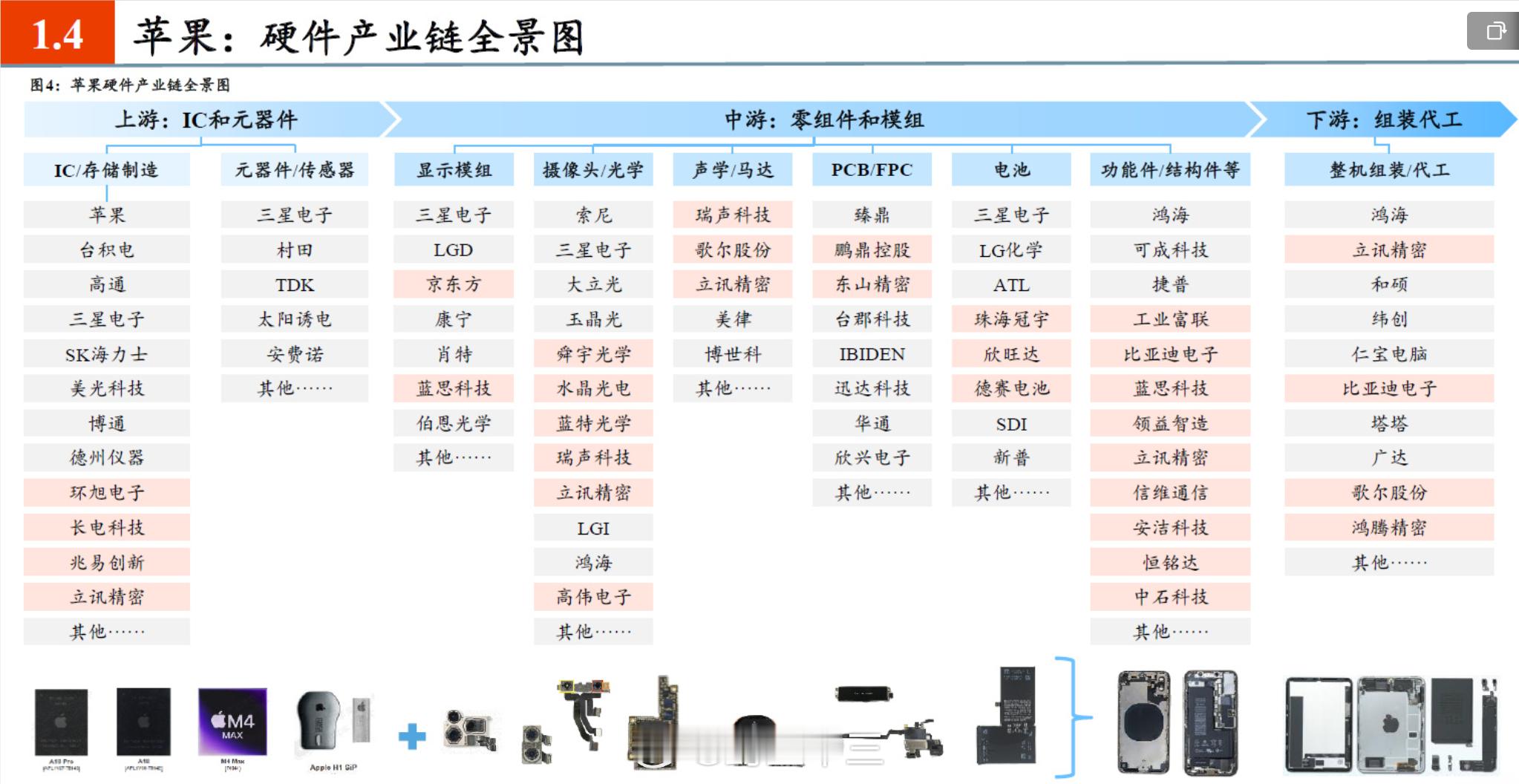 a股  学习如何处理“不确定性”未来之事永远没人知道，但是等到大家都看好股市的时