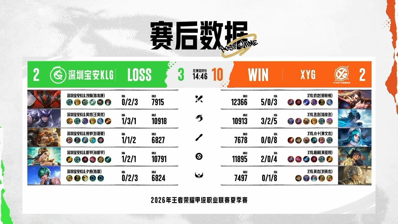XYG电子竞技俱乐部7月5日 2026年K甲夏季赛常规赛第一轮第五场【XYG v