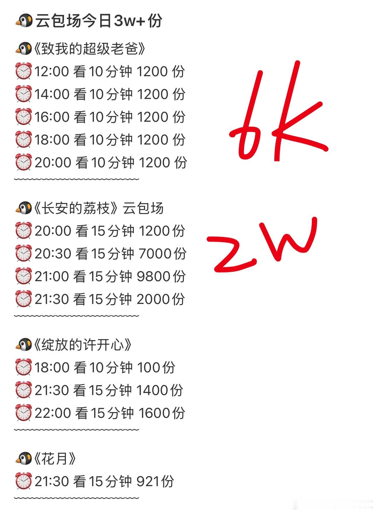 荔枝笑死我了，怎么每天都包这么多[傻眼]这啥时候是个头啊，走势也不太乐观 ​​​