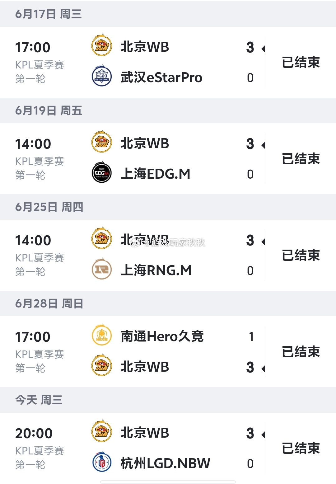 WB首轮全胜收官WB这波杀疯了！首轮全胜战绩直接封神！新五人组这状态太好了吧！ 