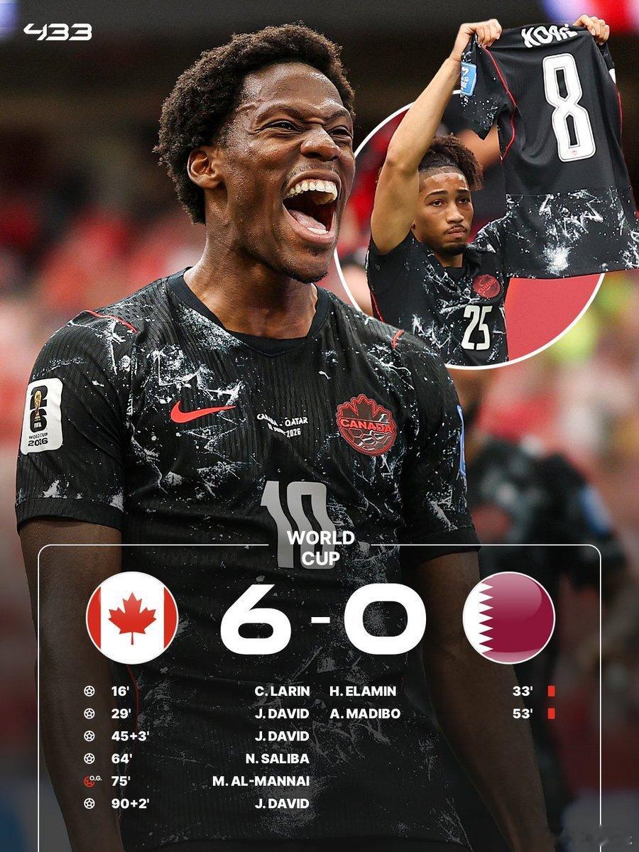 加拿大6-0大胜卡塔尔！戴维帽子戏法 