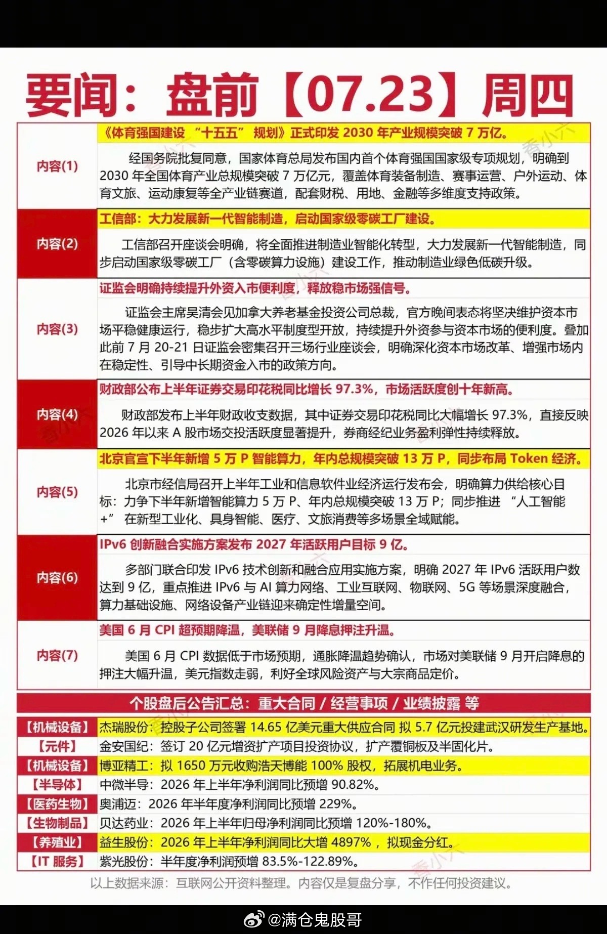 7.23周四 财经热点全梳理（五大方向深度详解）一、体育强国·十五五体育产业规划