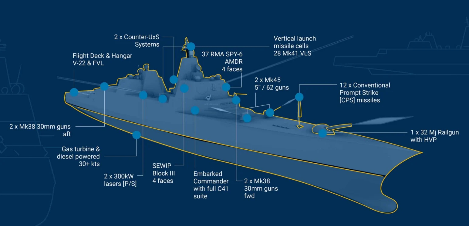 川皇级战列舰，已经到了看见就想笑的地步7000 吨护卫舰整不明白，4000 吨的
