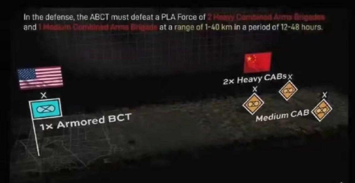 就老美这治安战水平还想以一个装甲旅打赢解放军三个重装旅，想屁吃呢。 