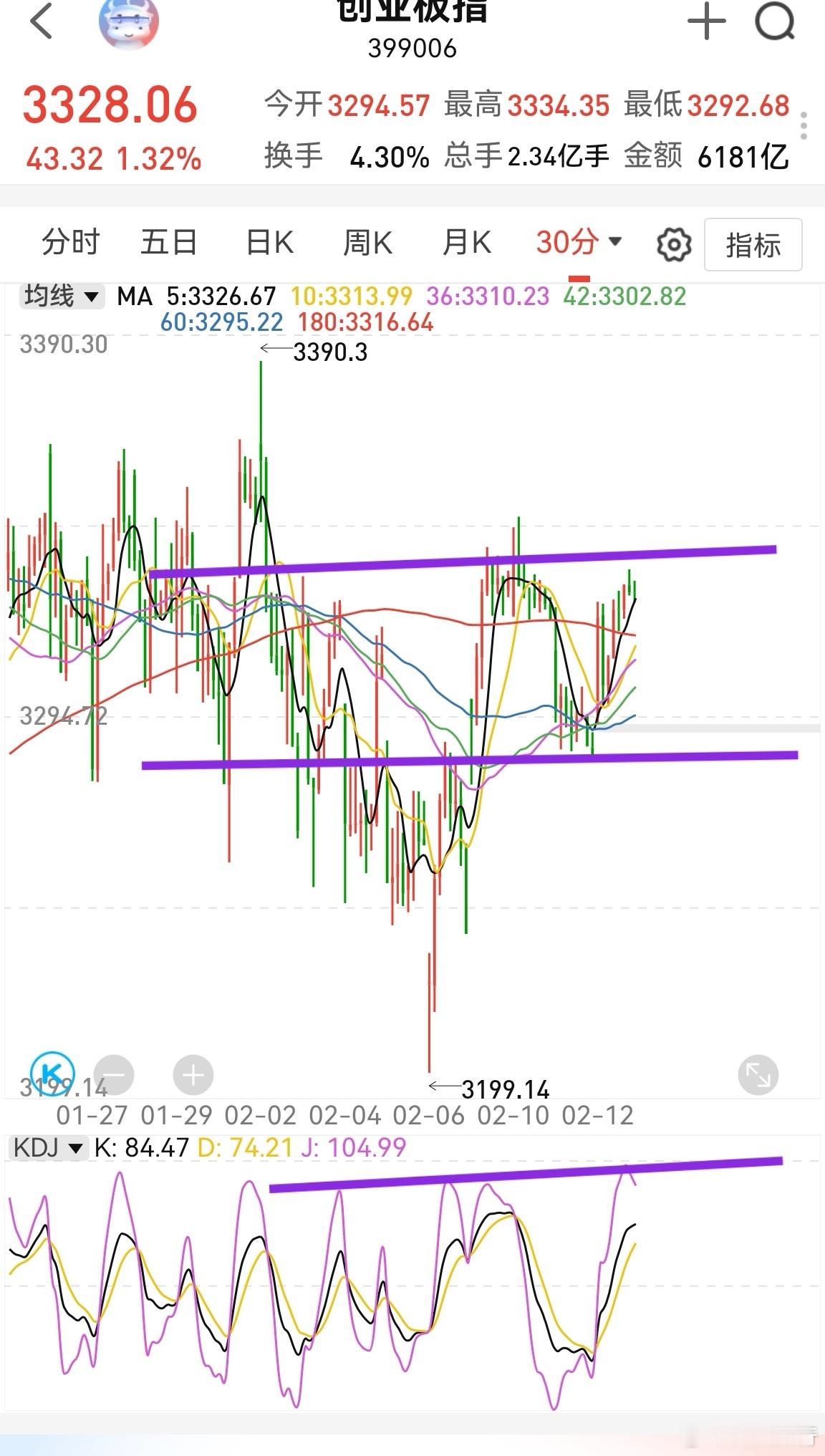 大家早！节前最后一个交易日，昨晚美股科技股跌得多。美股AI泡沫确实存在，因为电力