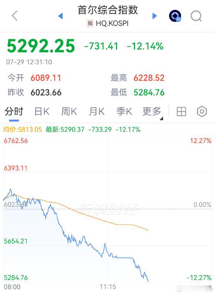 太可怕了，全民的金融财富要是按韩国人这种玩法，一月之内就将被洗劫一空啊。

所以