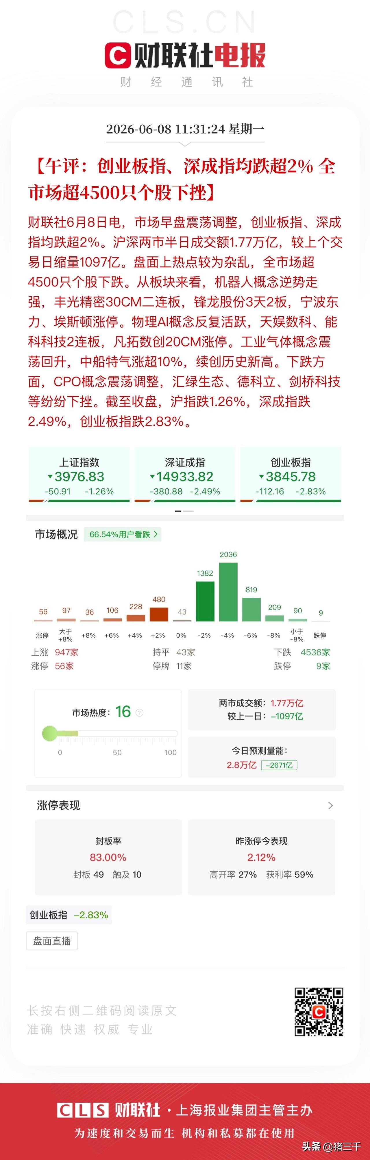 午评，低开反弹再走低选择了普跌格局！
早盘大低开，
消费医药工程机械，
都是复制