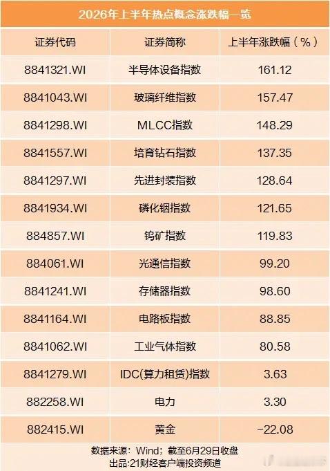 上半年，有没有抓住牛股，然后又放跑的？财经
