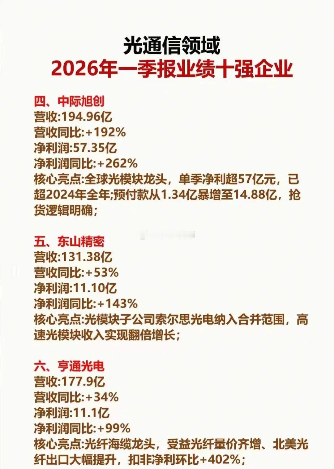 炸场一季报！光通信增速十强出炉，净利暴增1153%的龙头是谁？AI算力狂卷，光通