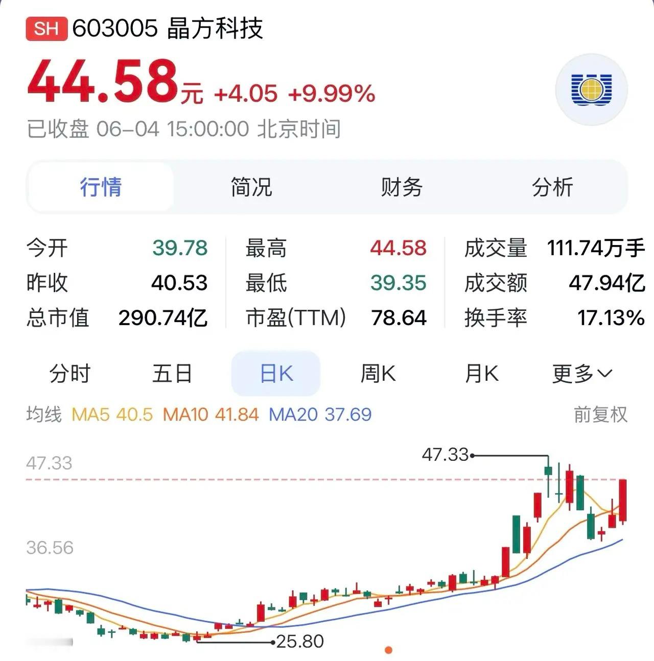“晶方科技：封装技术深耕赛道，车规业务高速增长，多维开启成长新空间”在科技飞速发