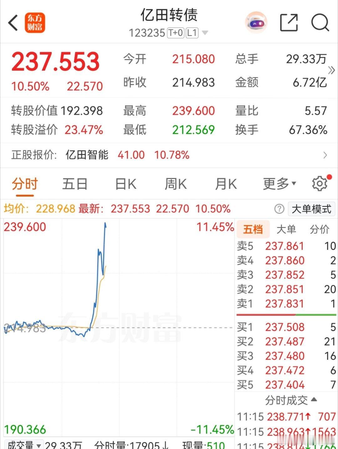 又是这种看了狗都摇头的行情……AI相关的就亿田高高在上，其它都不太行……不做板块