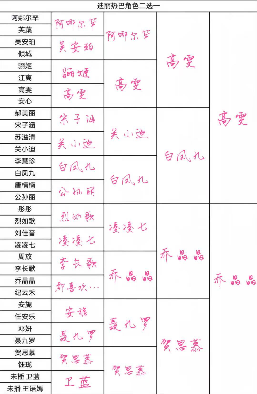 这个🐷的星粉脑
