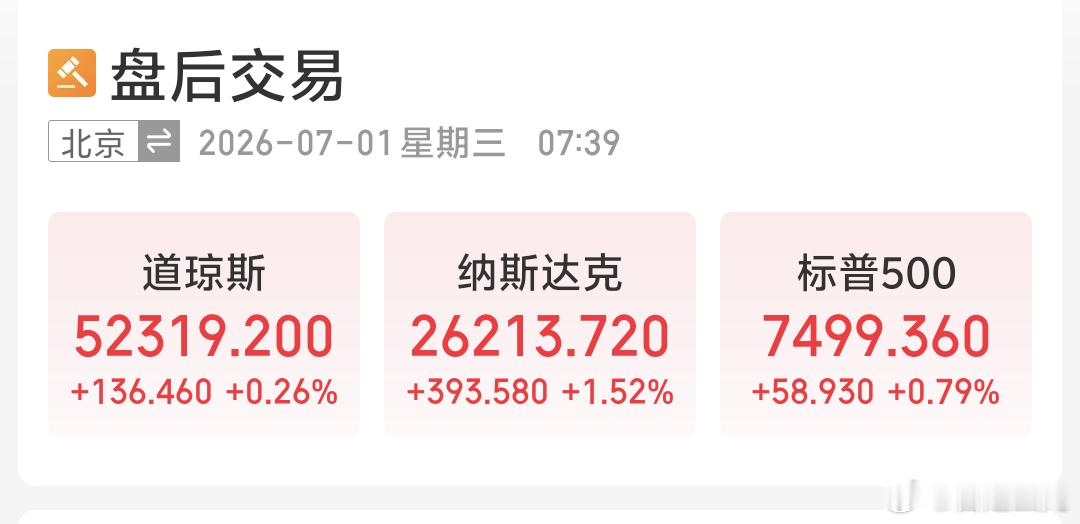早7月第一天各位 7月好美股昨夜收盘集体上涨不错不错因香港特别行政区成立纪念日，