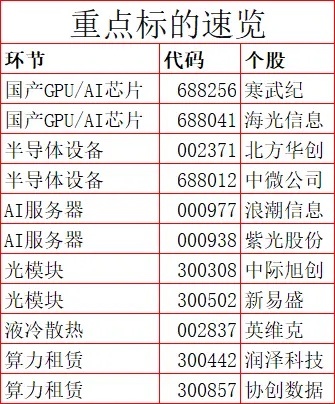 1.44万亿！机构说中国要诞生10万亿市值算力巨头，是放卫星还是真机会？又是重磅