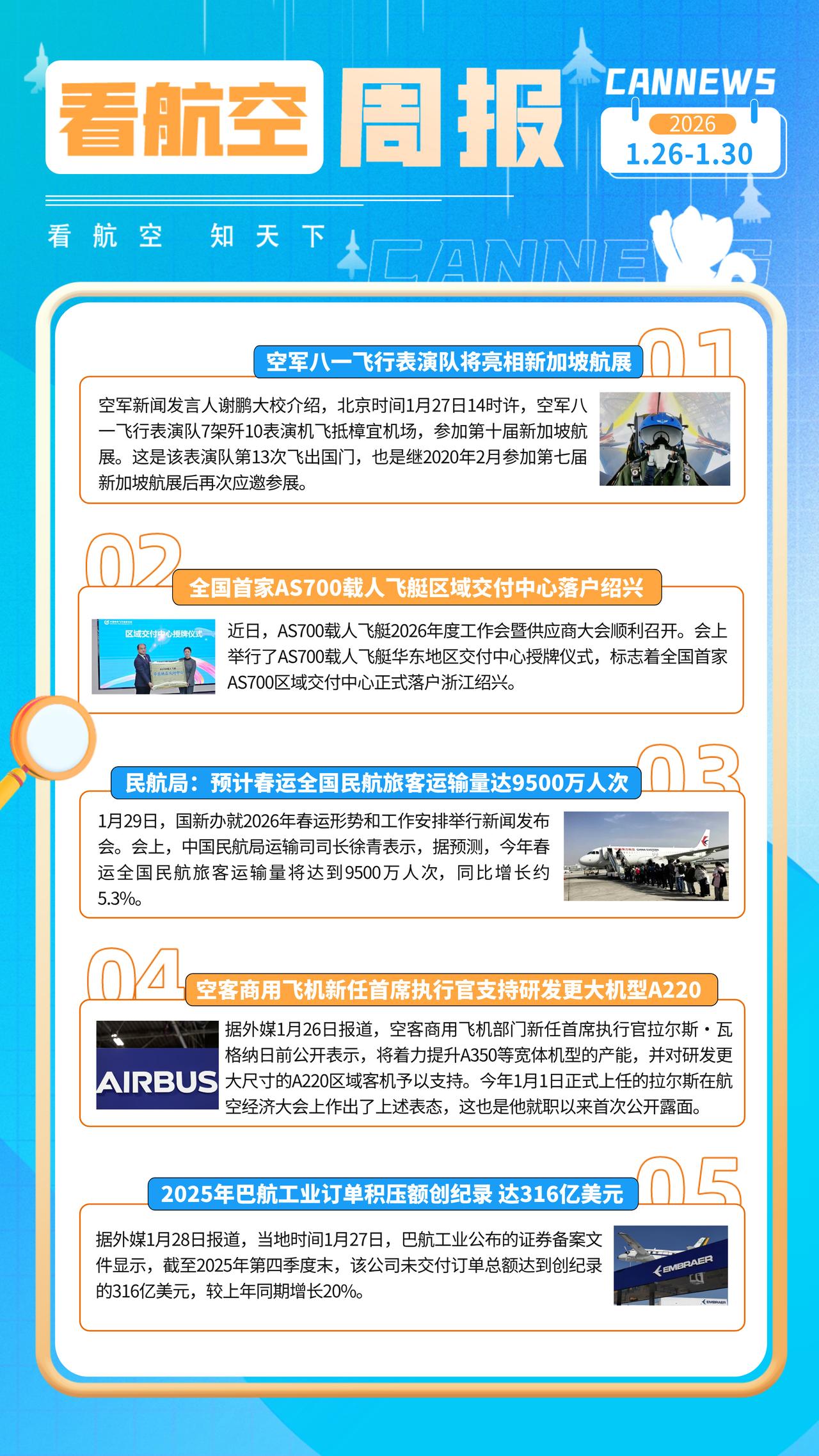1.30周报
空军八一飞行表演队将亮相新加坡航展
全国首家AS700载人飞艇区域