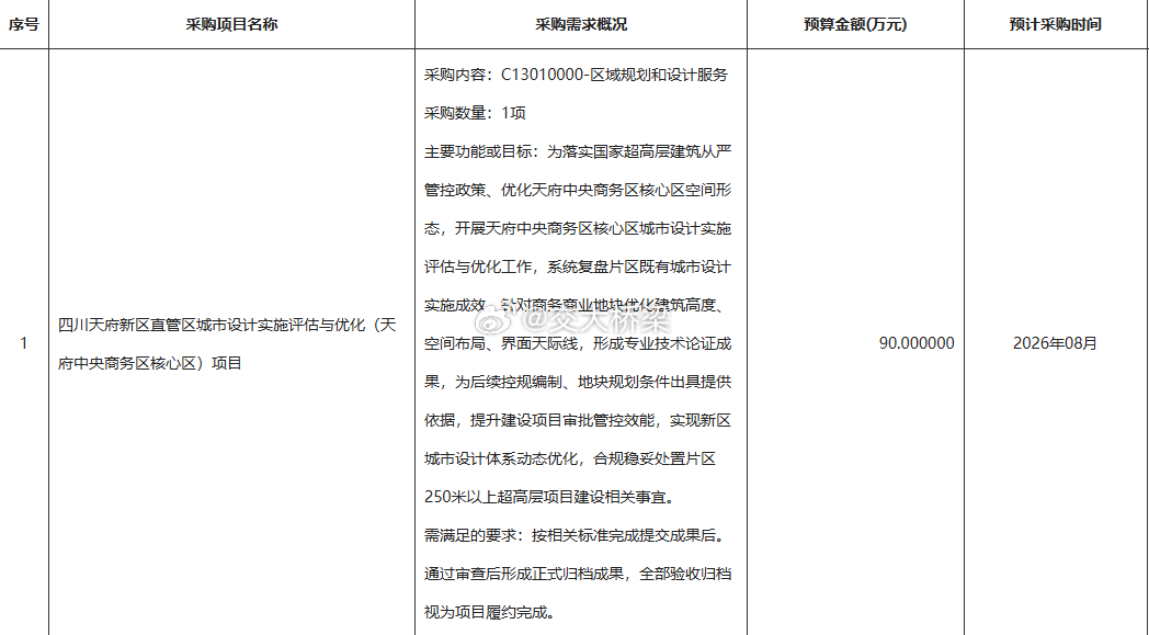 改规划了 