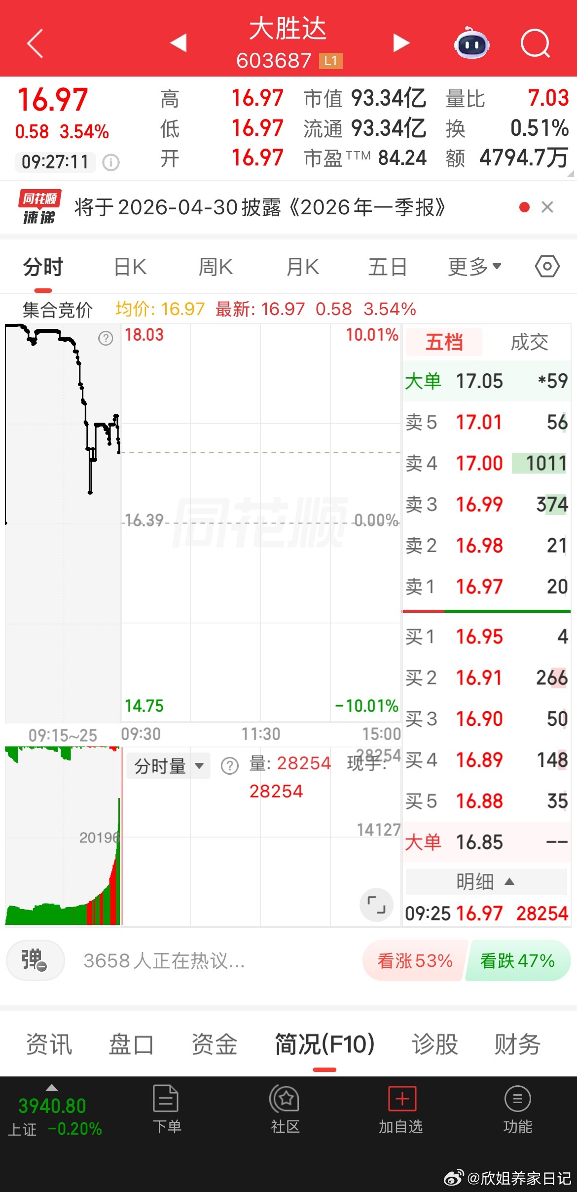 大胜达逢低关注 