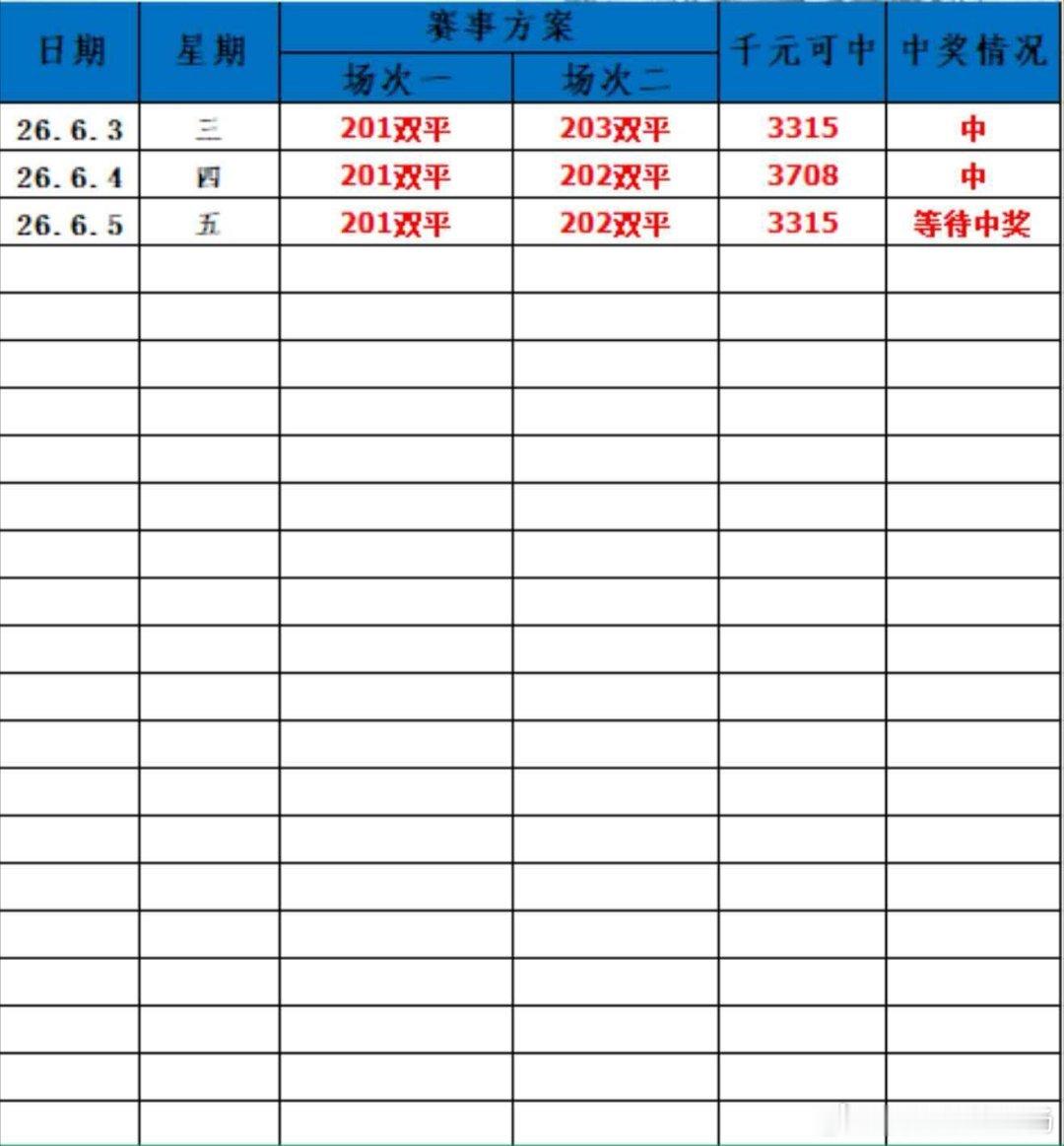 双屏计划太稳了这个月刚做已经连红两期