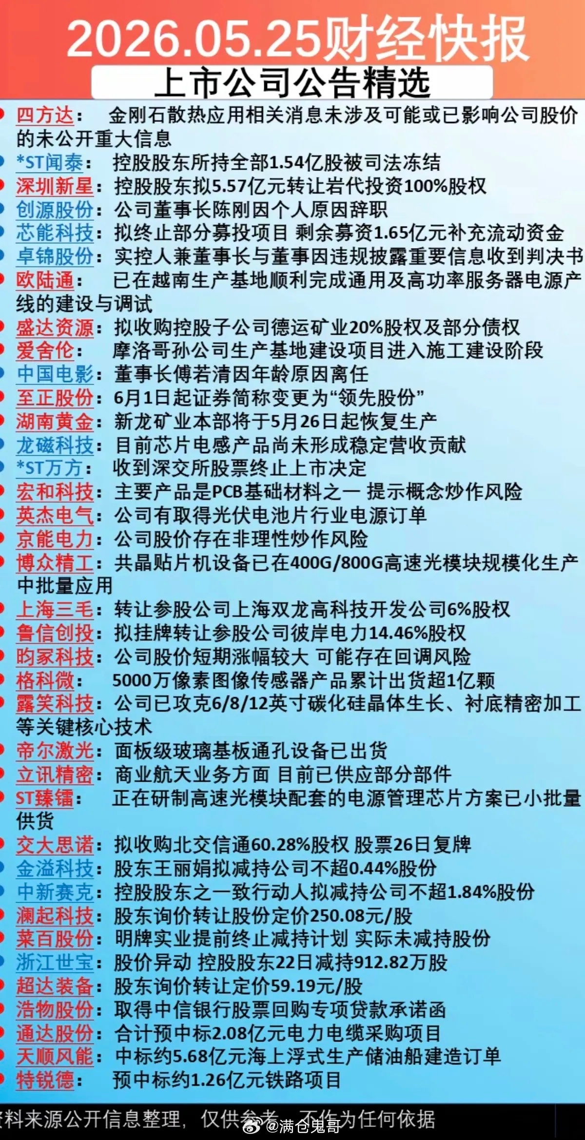 5.26周二  上市公司公告 精选汇总！39家公司发布公告！10家公司公告为利空