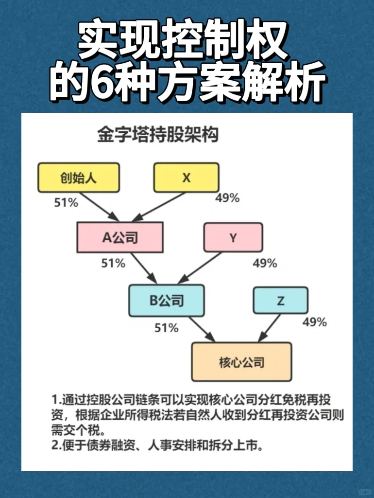 实现控制权的6种方案解析☑️