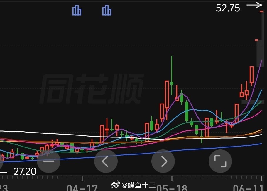 a股 散户对A股主力的喊话：里面的主力你听着，我们不割肉你就不拉，这种想法你想都