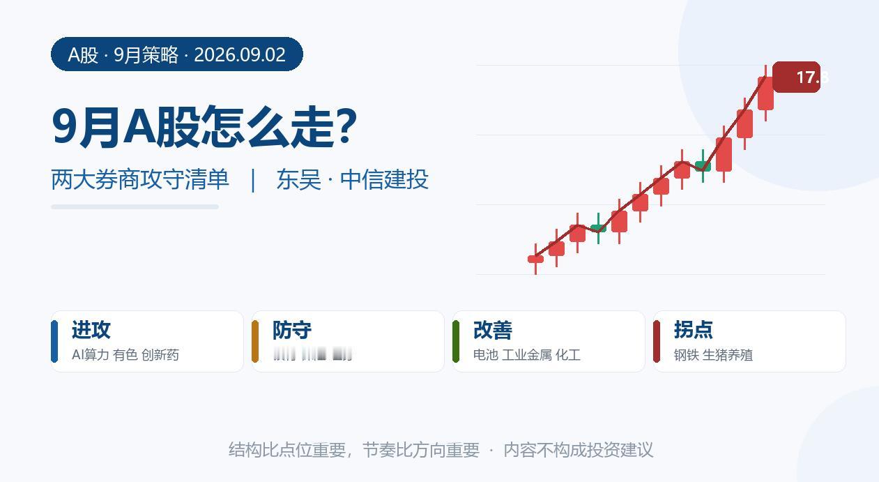 反弹能延续吗？9月A股怎么走？两大券商给了张攻守清单
 
9月第一天，A股没给开