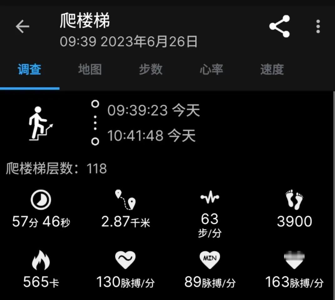 2023年6月26日 空腹爬楼57分钟，118层，消耗565​​​​​