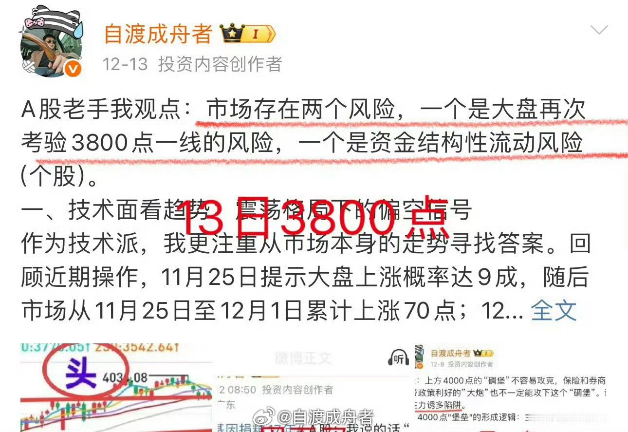 A股：大盘又到了3800点一线，符合我上周末的预期！市场经过二次或多次探底之后，
