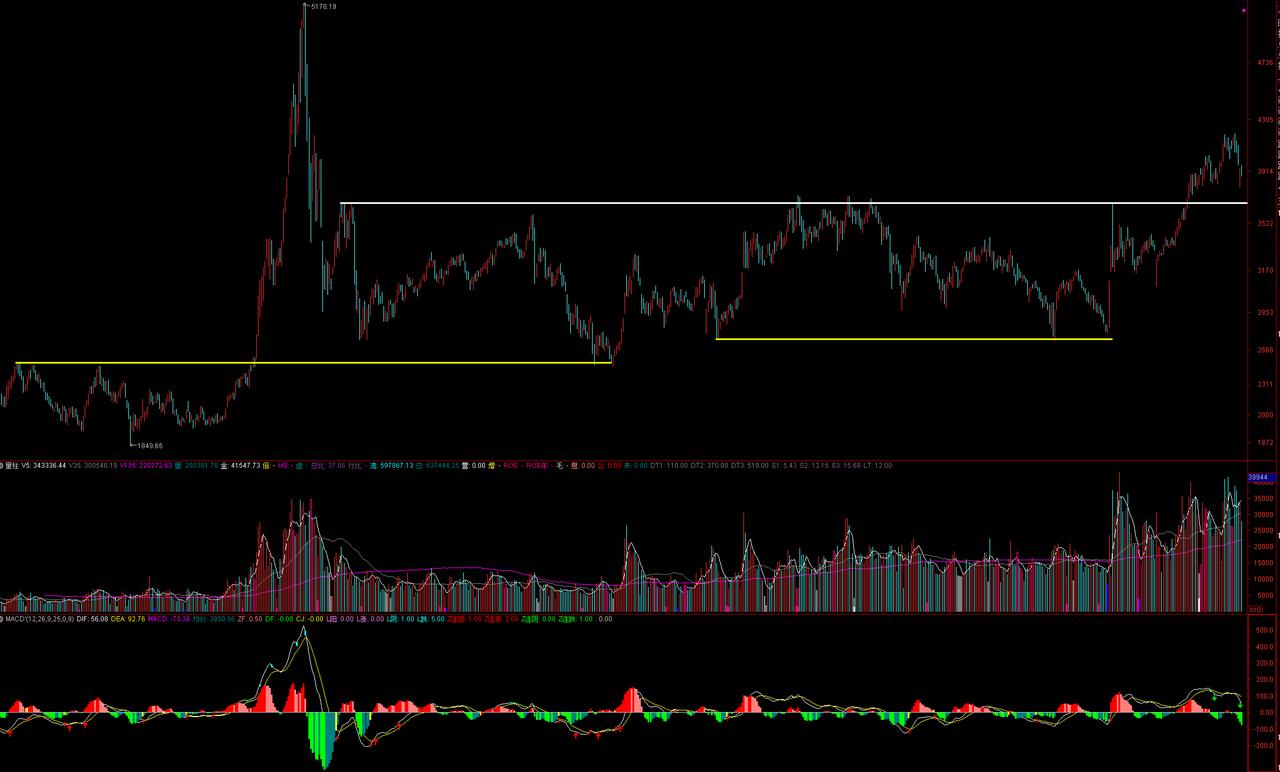 A股3月新开户数460万户，增量资金来援
3月A股新开户数达460.14万户，较