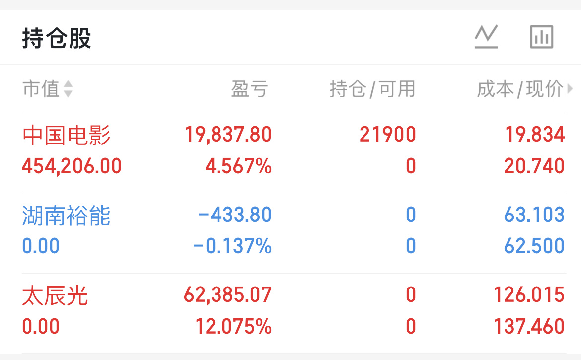 出了太辰光和湖南裕能进了中国电影今天就是这样啦～期待明天 