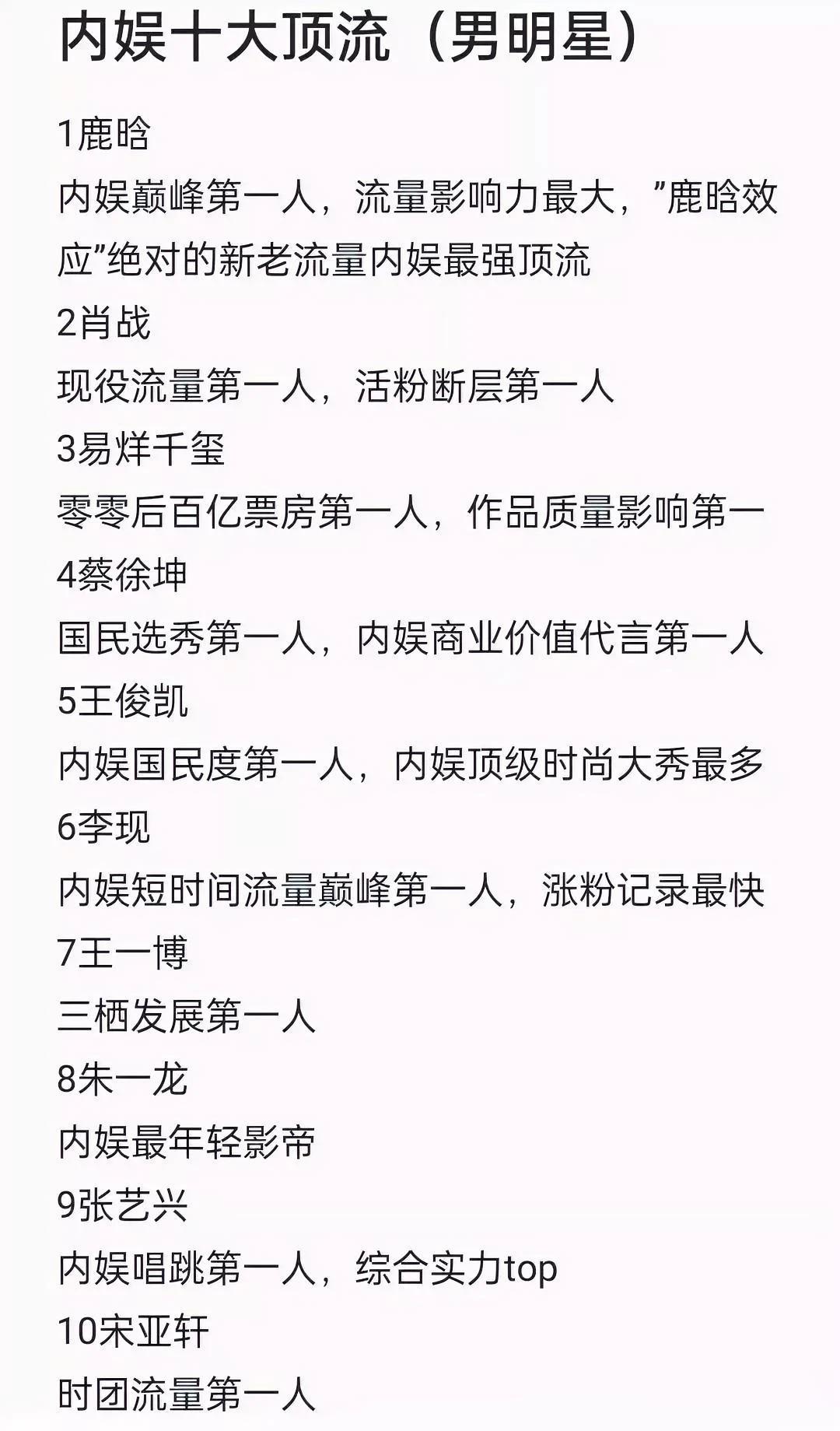 网友评选的内娱十大男顶流
1⃣️鹿晗：内娱巅峰第一人
2⃣️肖战：现役流量第一人