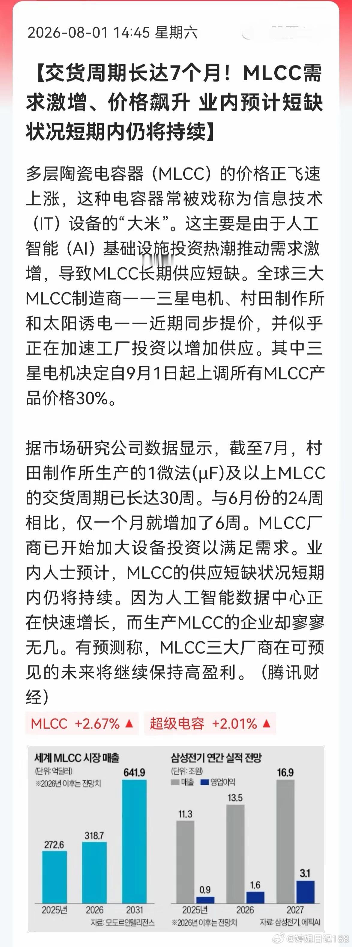 MICC又要涨价，周一会起飞吗？MLCC涨价函再飞一轮：三星电机8月1日起全线出