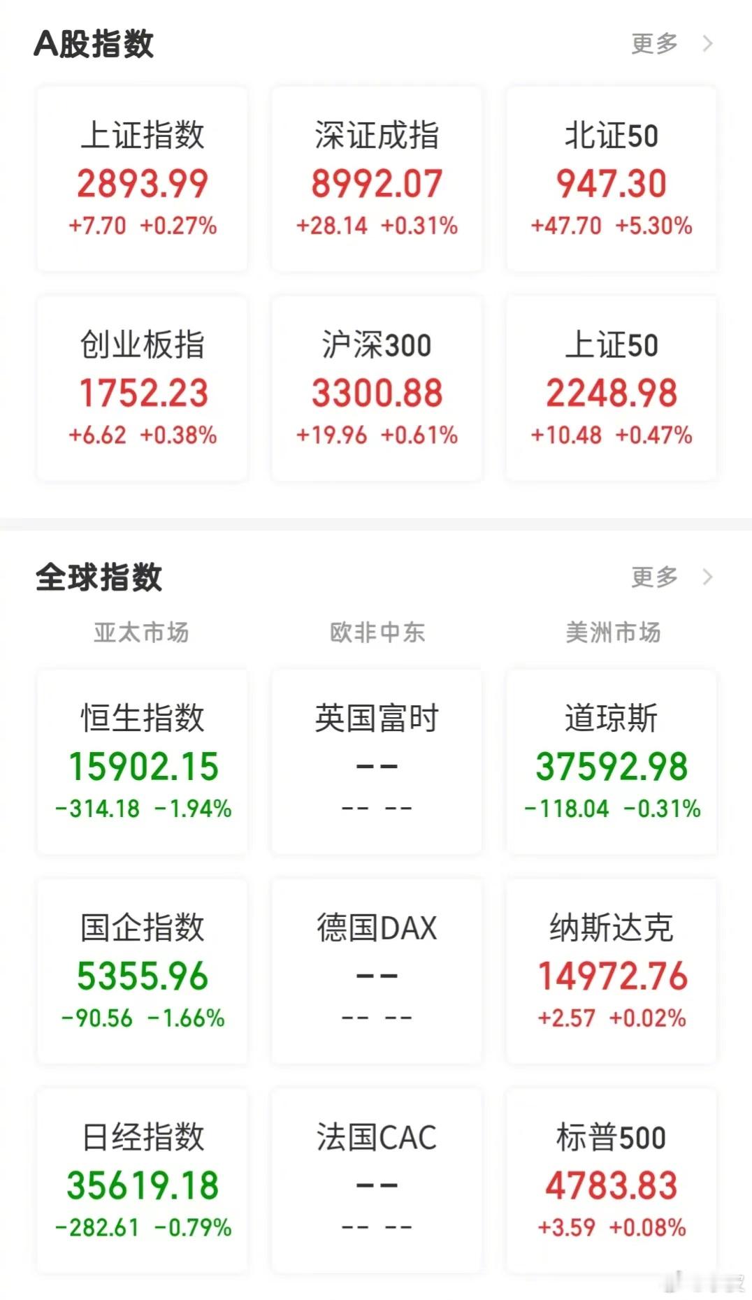 【今日看盘】银行、保险、证券统称大金融。大金融，能不能涨是一个问题。在有些人的眼