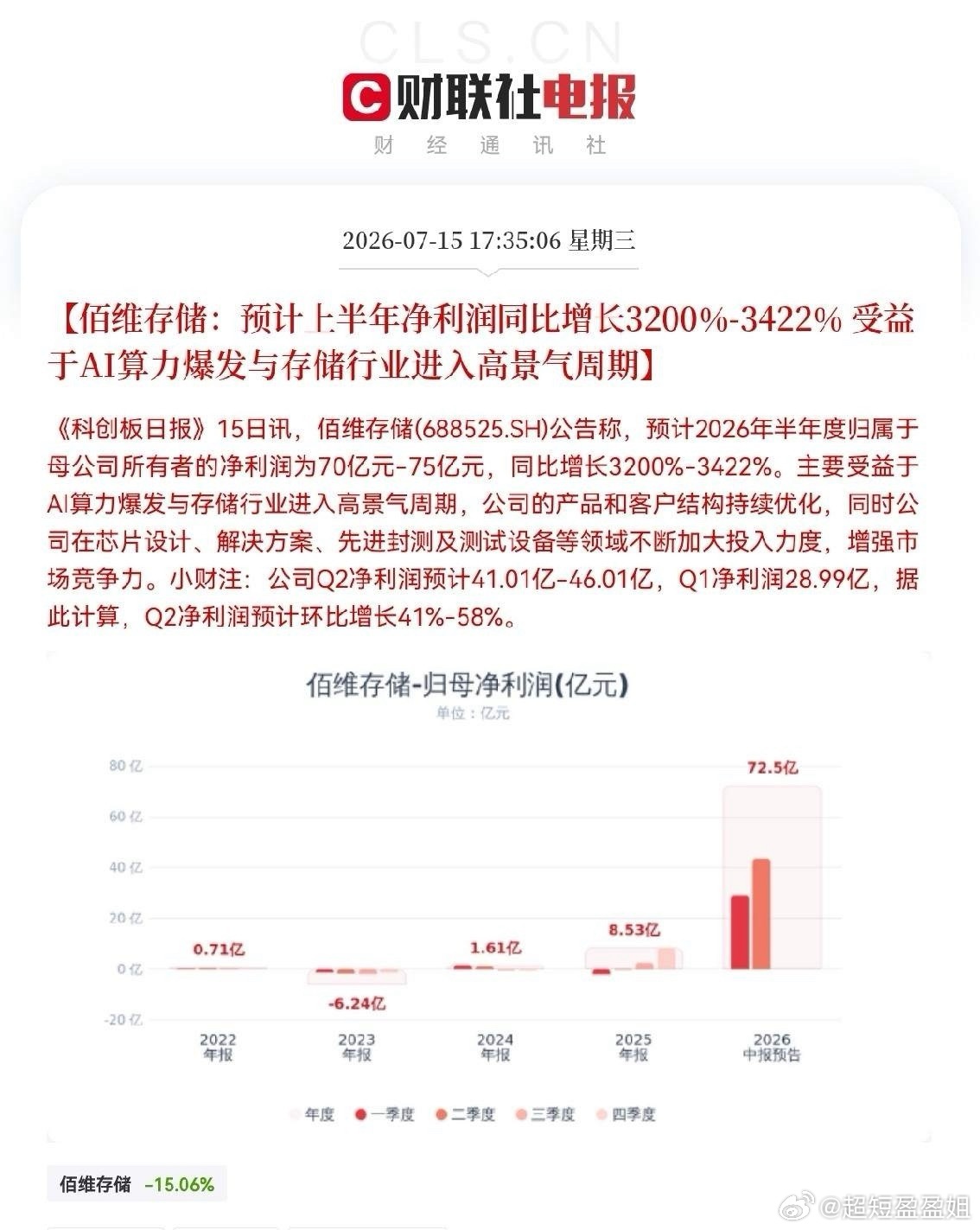 今日下车的恐怕又要拍大腿了吧！下午又有多家公司业绩预喜了，最让人兴奋的莫过于佰维